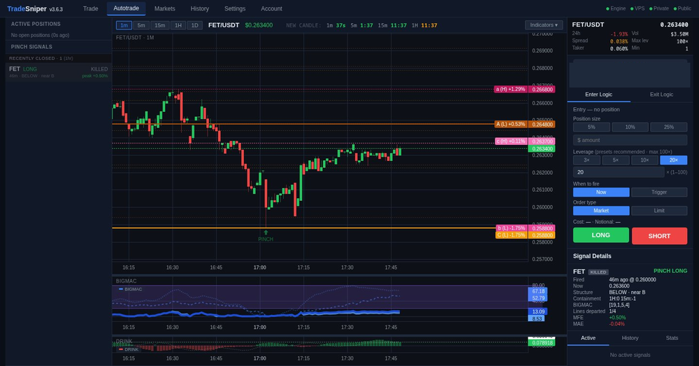 TradeSniper autotrade configuration interface: live candlestick chart with an entry/exit logic panel and signal detail readout